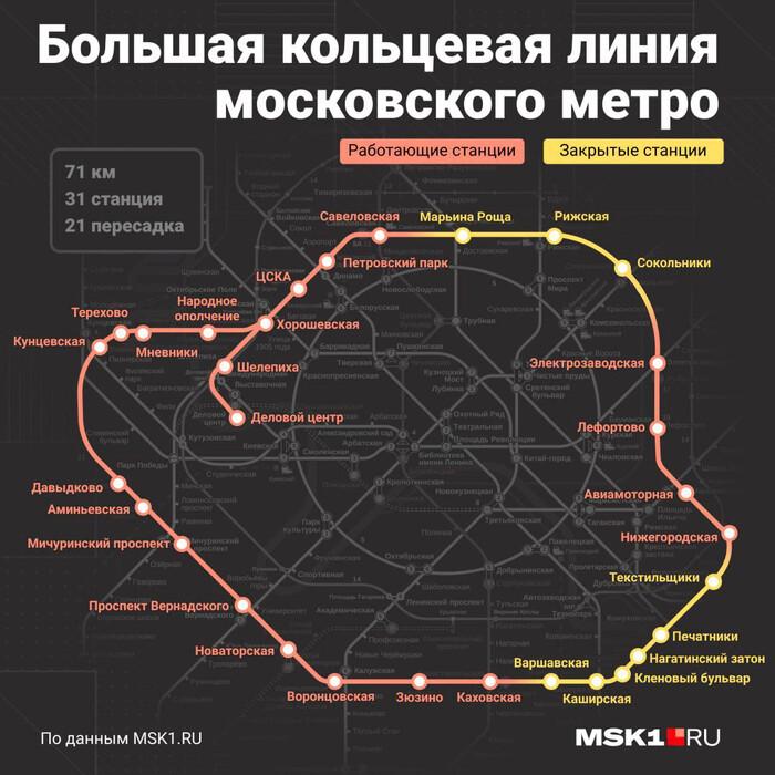 В Москве открывается крупнейшая в мире Большая кольцевая линия метро